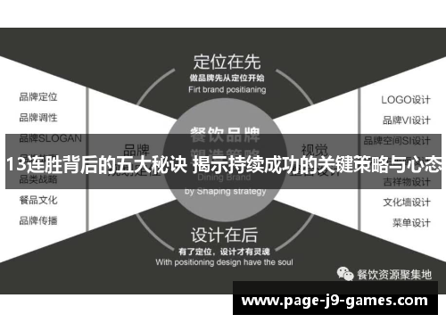 13连胜背后的五大秘诀 揭示持续成功的关键策略与心态