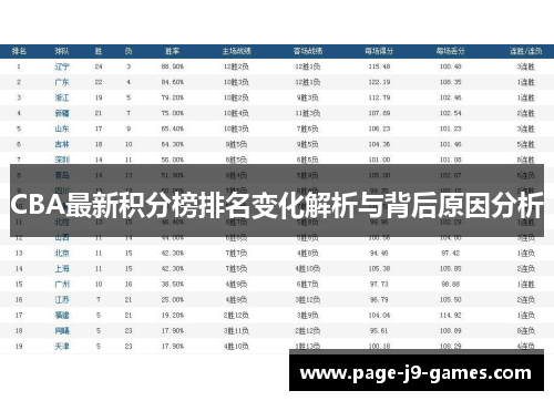 CBA最新积分榜排名变化解析与背后原因分析