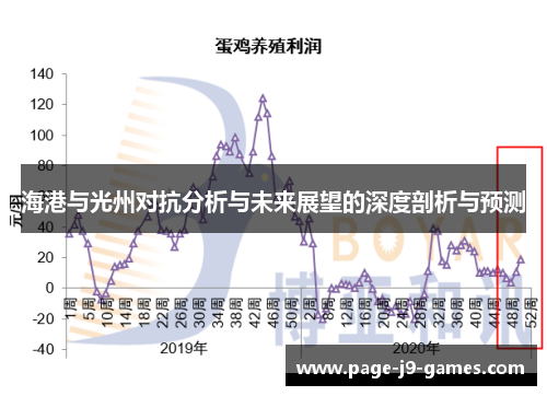 海港与光州对抗分析与未来展望的深度剖析与预测