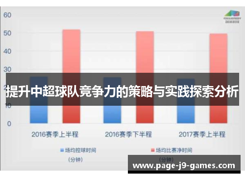 提升中超球队竞争力的策略与实践探索分析