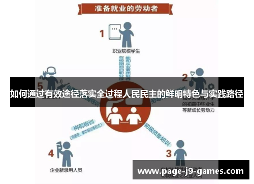 如何通过有效途径落实全过程人民民主的鲜明特色与实践路径