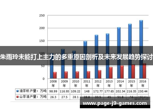 朱雨玲未能打上主力的多重原因剖析及未来发展趋势探讨 朱雨玲未能打上主力的多重原因剖析及未来发展趋势探讨