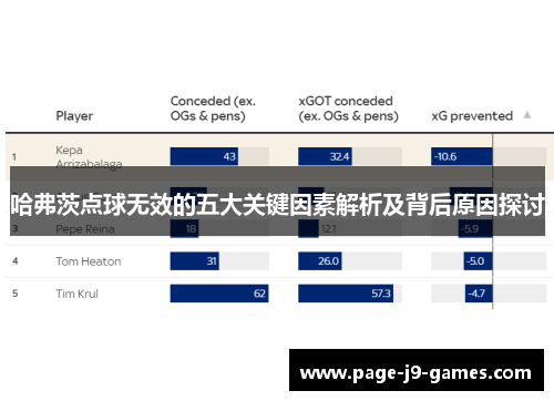 哈弗茨点球无效的五大关键因素解析及背后原因探讨 哈弗茨点球无效的五大关键因素解析及背后原因探讨