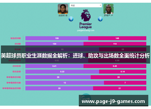 英超球员职业生涯数据全解析：进球、助攻与出场数全面统计分析