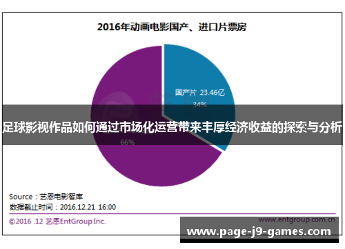 足球影视作品如何通过市场化运营带来丰厚经济收益的探索与分析 足球影视作品如何通过市场化运营带来丰厚经济收益的探索与分析
