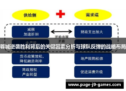 蓉城逆袭胜利背后的关键因素分析与球队反弹的战略布局 蓉城逆袭胜利背后的关键因素分析与球队反弹的战略布局