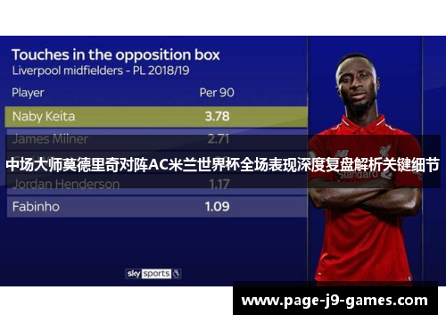 中场大师莫德里奇对阵AC米兰世界杯全场表现深度复盘解析关键细节